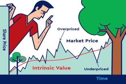 indian share market, COVID-19