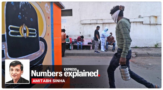 So, in the case of Ahmedabad, the converse is true. As the city tests more, it finds fewer and fewer infections.