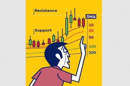 The MA indicators are lagging indicators and should be used only to confirm a trend or trend reversal. 