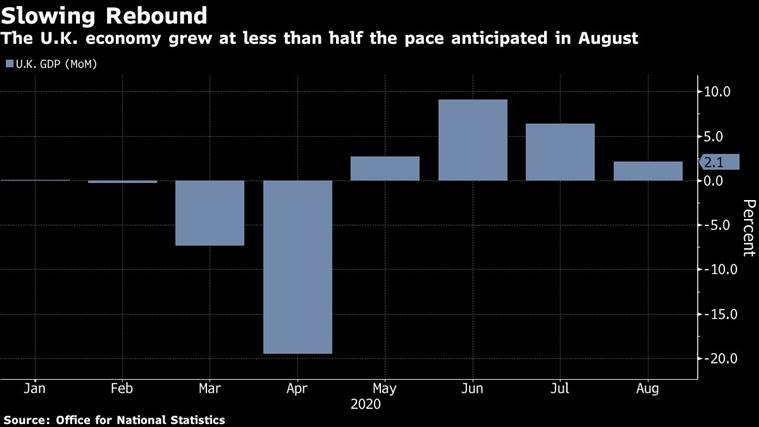 The fund infusion by Intel Capital and Qualcomm Ventures into Jio Platforms was announced in July this year.