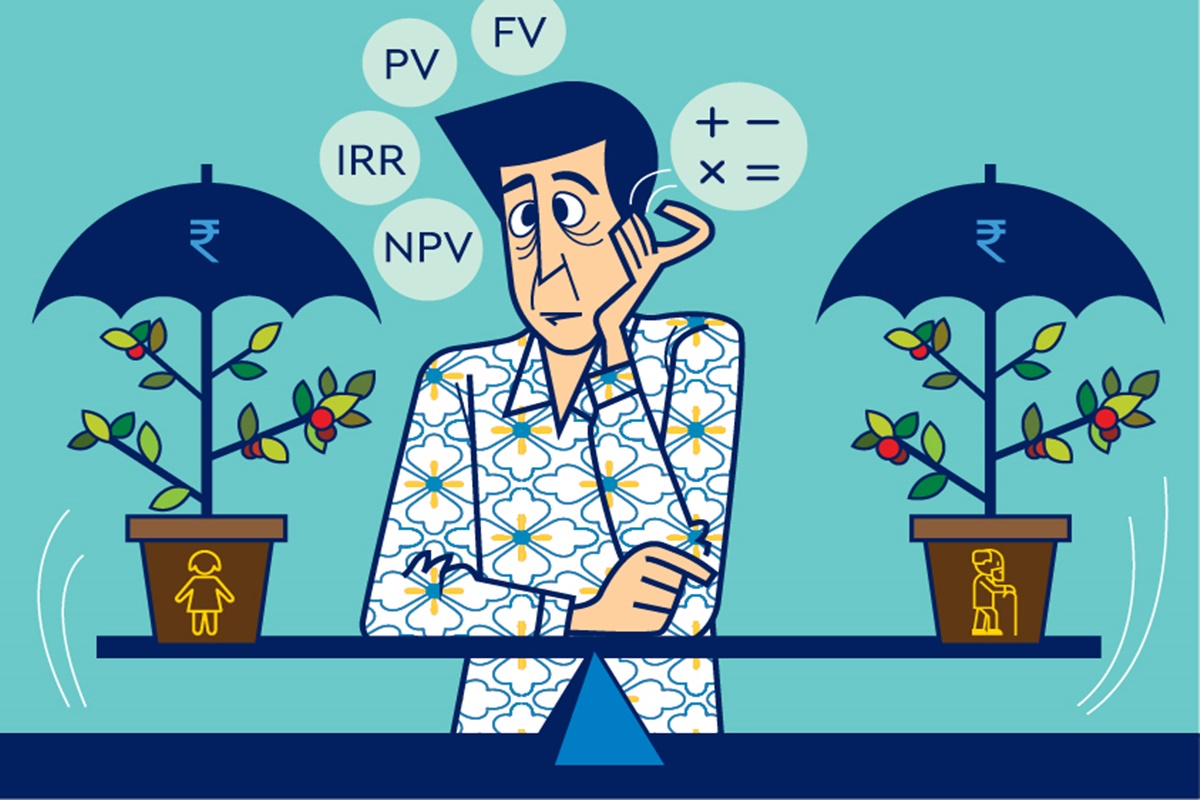 When you pay an amount or a premium, it represents a negative cash flow (outflow) while calculating the IRR.