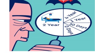 Apart from this, many insurers apply a two-year waiting period on certain specified illnesses such as cataract, hernia and knee replacement.