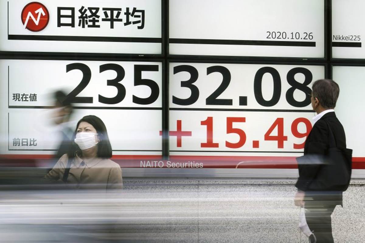 Investors remain worried over surging cases and deaths related to COVID-19, especially in parts of the U.S. and Europe, and the implications for trade, tourism and economic activity. (Photo source: AP)