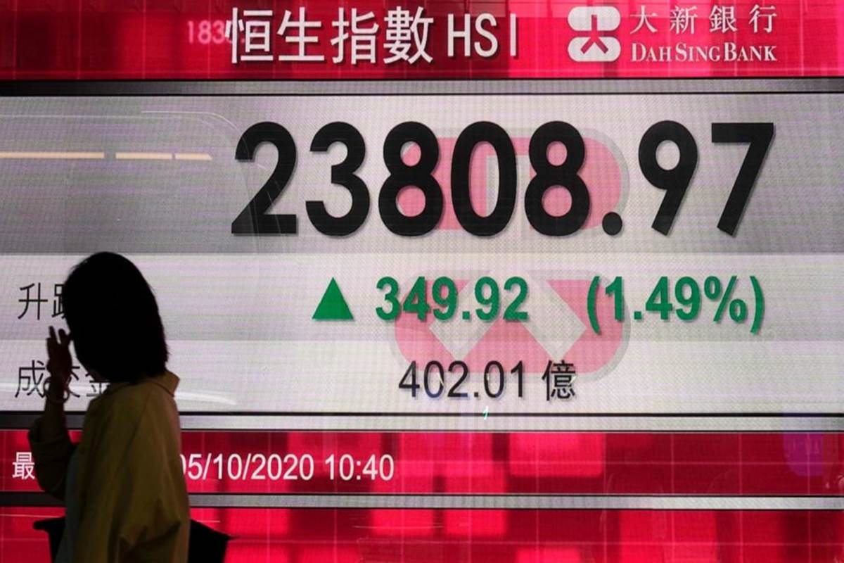 Japan's benchmark Nikkei 225 gained nearly 1.4% to 23,340.52. (Photo source: AP) Japan's benchmark Nikkei 225 gained nearly 1.4% to 23,340.52. (Photo source: AP)