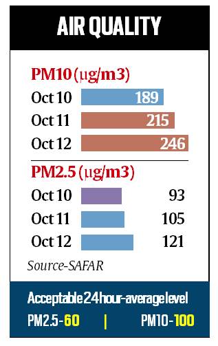 The coming days are likely to be cold and dry in the state.