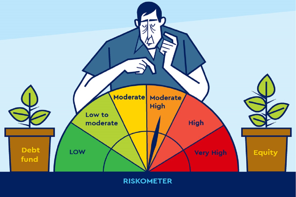 Tick Riskmeter Mutual Funds: Now assess risks with revamped risk-o-meter - Mutual ...