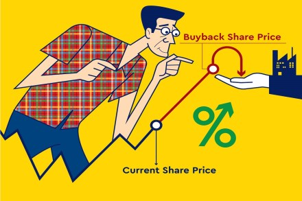 In a share buyback, a company buys its own shares from the market because it wants to reduce its number of shares available in the open market. In a share buyback, a company buys its own shares from the market because it wants to reduce its number of shares available in the open market.