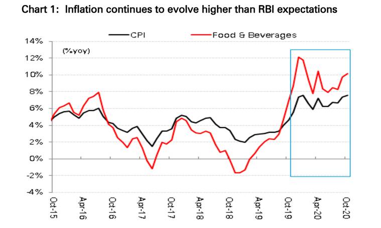 The extent of innovations is limited, but Formula 1 racing has converted every aspect of the sport into a technology-driven experience.