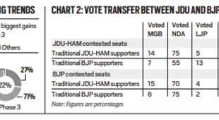 “The investment coming due to these measures is a form of stimulus to the economy but we won’t be left behind when direct support in the form of liquidity or working capital support is needed,” Pandey said.