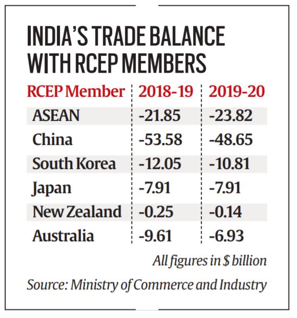 India exports, India trade, India trade numbers, trade deficit