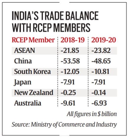 India exports, India trade, India trade numbers, trade deficit