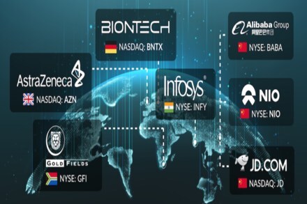 S&P 500, Wall Street, American Depositary Receipt, ADR, AstraZeneca, Infosys, can an indian invest in us stock market, can indian trade in us market, best investment platform in india, best us stock broker, How to buy US stocks from india