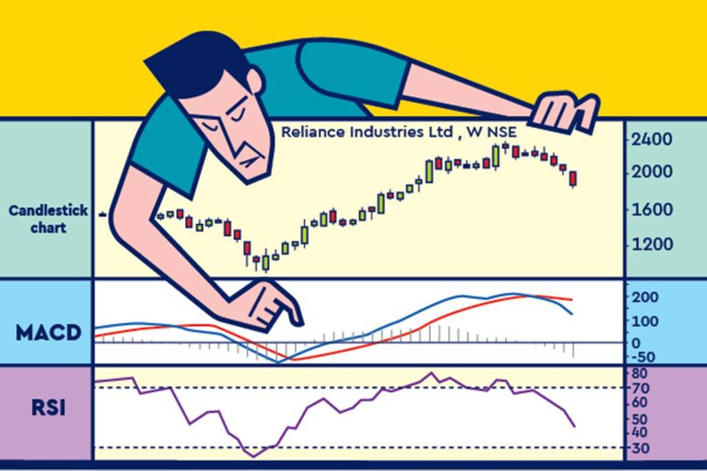 The Relative Strength Index (RSI) is another momentum indicator that is helpful in gauging stock price momentum in terms of whether the stock is overbought or oversold.