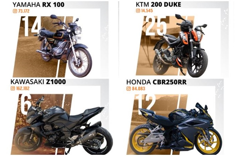 Whether you like it or not - # - this symbol has become a huge part of human life. It doesn't have to be, however, you're very likely to have been indulging in its usage if you're a motorcyclist. Express Drives is guilty as well. But the folks at Budget Direct Motorcycle Insurance devised a method to gather some very interesting information through the #BikersOfInstagram hashtag.