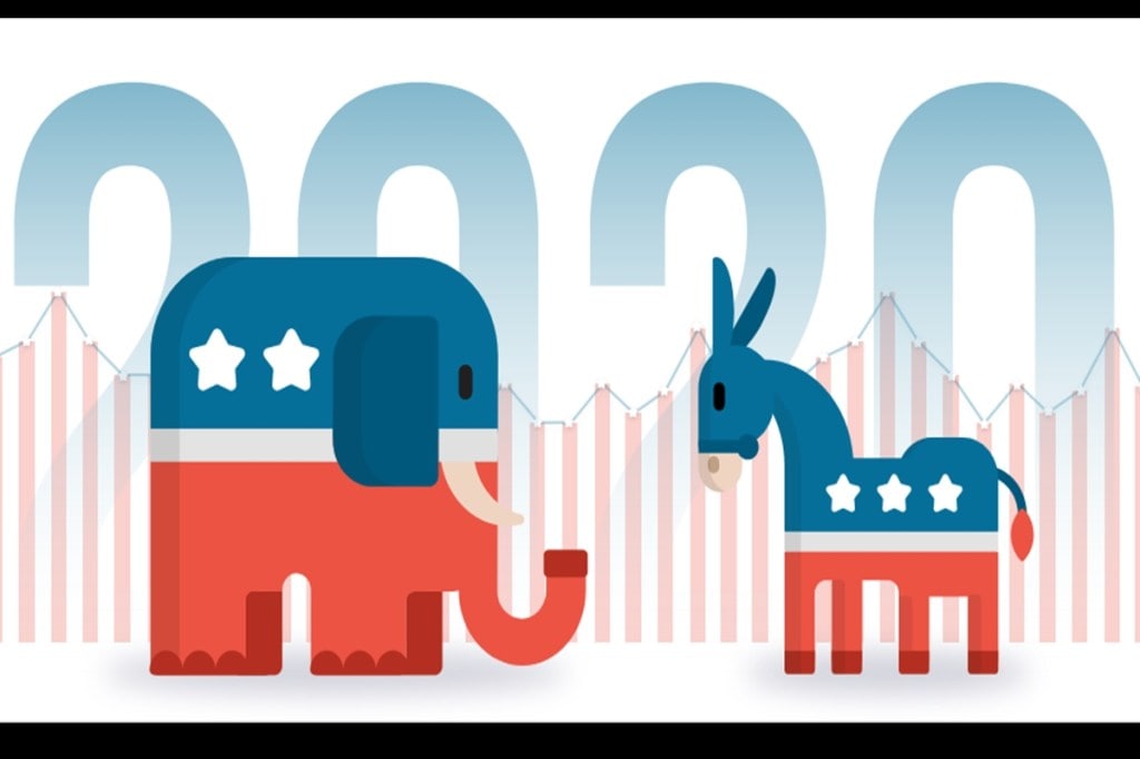 Stockal, Wall Street, Election Years, How to Invest in the US stock market from India, Trade US stocks from India, How to buy US stocks from india, Invest in US stocks from India