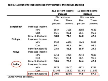 Usually those with a score of 750 and above have higher chances of loan approval as they are considered financially more disciplined and hence, have lower risk of credit default.
