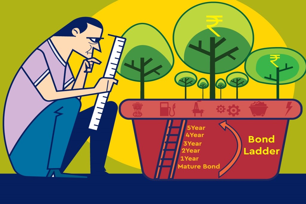 Construction of your bond ladder is fairly straightforward to create. Construction of your bond ladder is fairly straightforward to create.