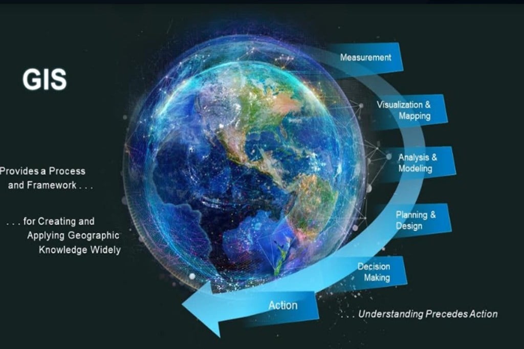 GIS framework