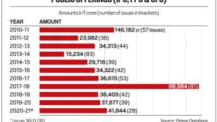 Mrs Bectors Food IPO