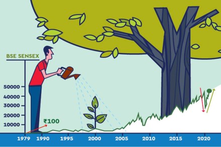 This means that this goal is not rational and achievable. So, in such a case lower your expectations or increase the amount of money set aside each year.