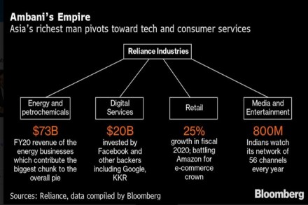 reliance industries Ltd, RIL, RIL share price