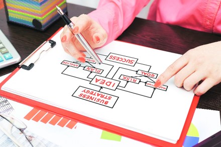 For an effective SWOT analysis, company founders and top management team need to be deeply involved—this is not a task that can be delegated to others. For an effective SWOT analysis, company founders and top management team need to be deeply involved—this is not a task that can be delegated to others.