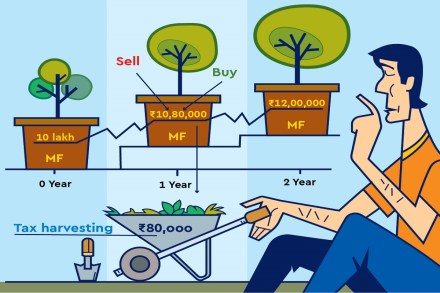 The taxation rule is, on your gains you pay tax at 10% plus surcharge and cess as applicable, on gains more than Rs 1 lakh per financial year.