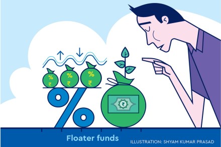 Floating rate funds invest in AAA-rated instruments. Floating rate funds invest in AAA-rated instruments.