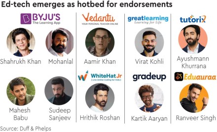 However, the use of endorsers by several companies in the space has also created clutter.