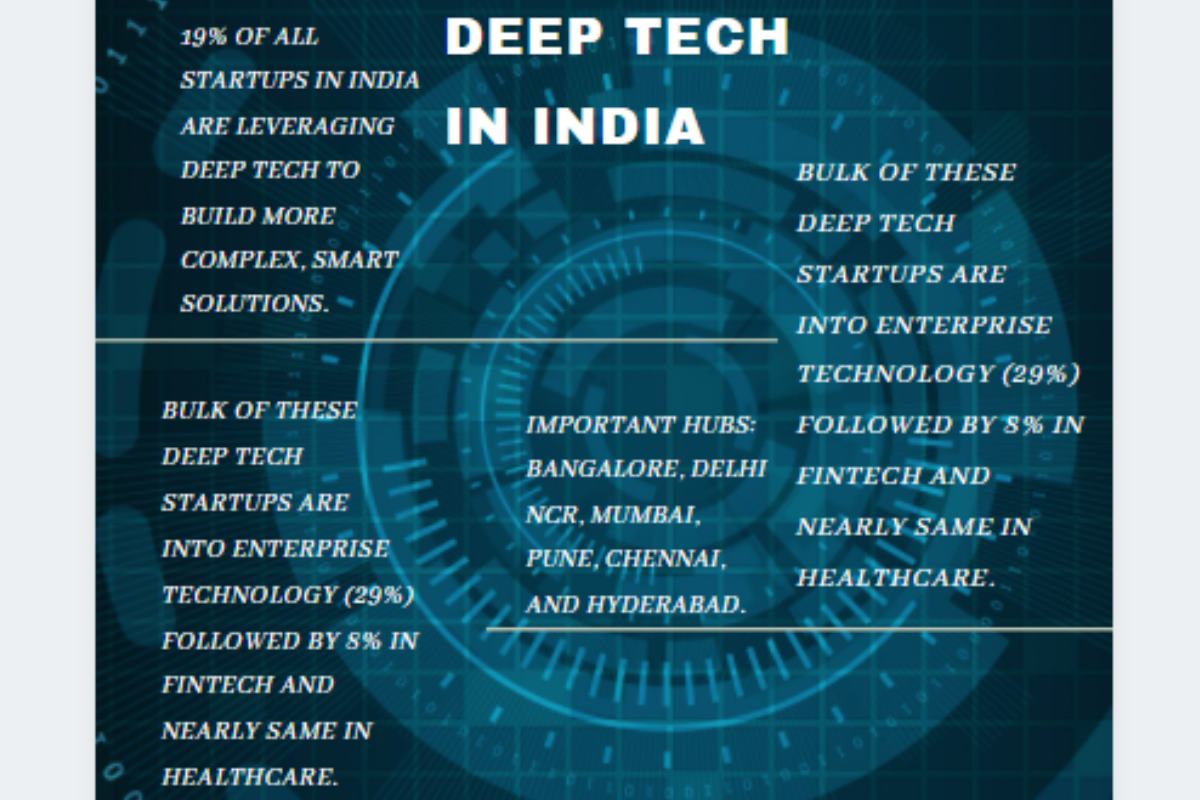 (Source: Nasscom) (Source: Nasscom)