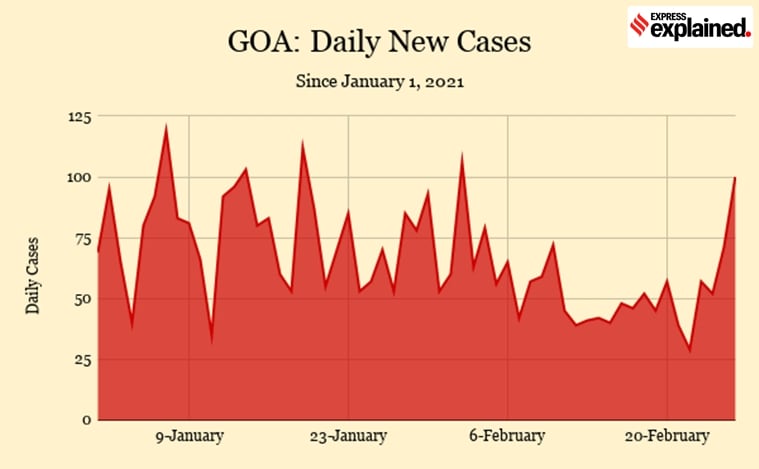 goa