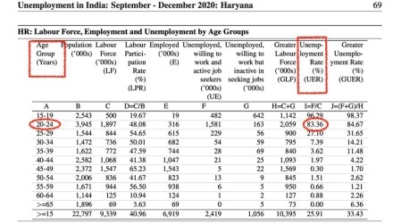 Family Pension, Procedure, documents, spouse, joint account, CCS Pension Rules