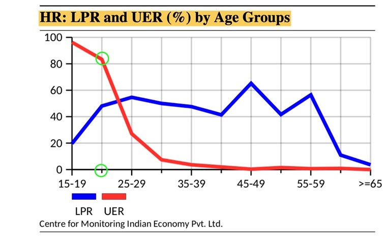 global investors, US FED, inflation, interest rates, yield, bonds