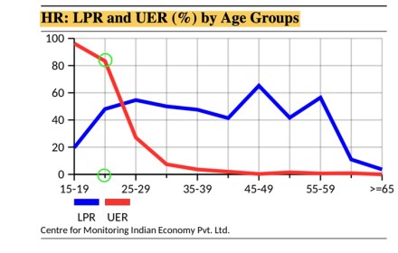 global investors, US FED, inflation, interest rates, yield, bonds