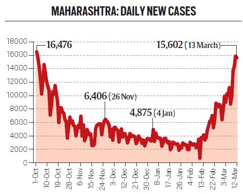 International Day of Forests 2021, world forest day 2021, maharashtra forests, tiger reserves, tadoba, pench