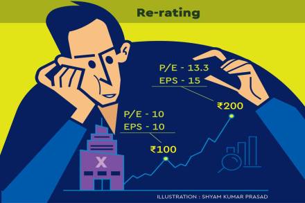 To conclude, whether you are a value investor or a growth investor, in order to boost the performance of your portfolio add shares of companies into your portfolio which have a higher chance of getting re-rated. To conclude, whether you are a value investor or a growth investor, in order to boost the performance of your portfolio add shares of companies into your portfolio which have a higher chance of getting re-rated.