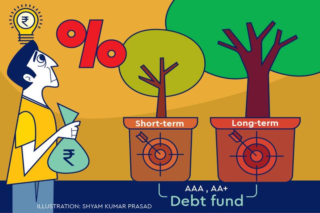 That being said, short-term debt funds performed well despite the liquidity issues and heightened credit risk in the market in 2020.