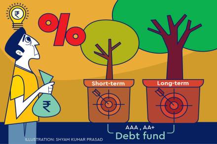 That being said, short-term debt funds performed well despite the liquidity issues and heightened credit risk in the market in 2020.
