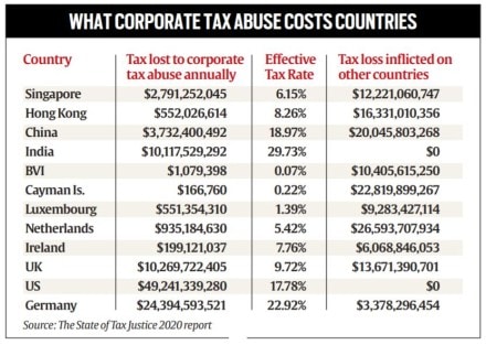 stock market, tax, income tax, Short term capital gains, Long term capital gains, bonds, tax on earnings, investment in bonds, mutual funds, debentures, cash market, derivatives, currency, commodity markets, stock market, tax, income tax, Short term capital gains, Long term capital gains, bonds, tax on earnings, investment in bonds, mutual funds, debentures, cash market, derivatives, currency, commodity markets,