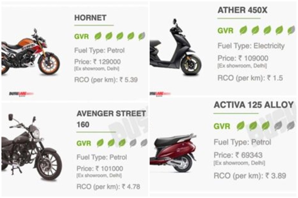 Green Vehicle Rating: India’s first two-wheeler ratings based on environmental performance