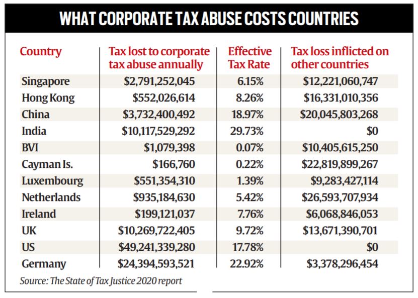 The core issue was that when payment for the purchase of software was made to a non-resident seller, it was treated by the taxation authorities as “Royalty” or “Business Income” in the hands of the seller. Representative Image The core issue was that when payment for the purchase of software was made to a non-resident seller, it was treated by the taxation authorities as “Royalty” or “Business Income” in the hands of the seller. Representative Image