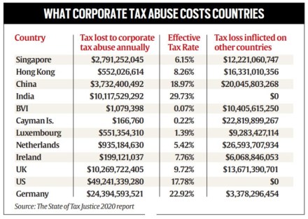 The core issue was that when payment for the purchase of software was made to a non-resident seller, it was treated by the taxation authorities as “Royalty” or “Business Income” in the hands of the seller. Representative Image The core issue was that when payment for the purchase of software was made to a non-resident seller, it was treated by the taxation authorities as “Royalty” or “Business Income” in the hands of the seller. Representative Image