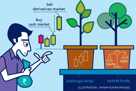 Most investors expect market volatility due to lockdowns in various states, demand slowdown and wholesale price inflation and manufacturing PMI showing stress. Most investors expect market volatility due to lockdowns in various states, demand slowdown and wholesale price inflation and manufacturing PMI showing stress.