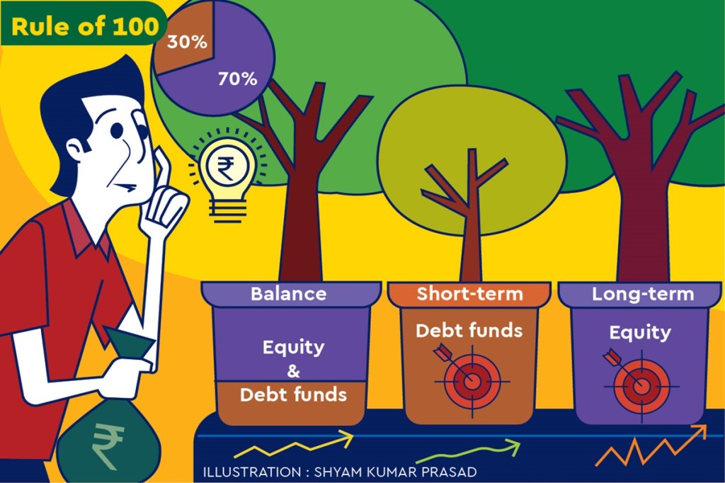 As equity funds primarily invest in the equity shares of the companies, profits of these companies can be volatile due to the ever-changing market environment in the short run and thus the price of the equity share also fluctuates in the short term. As equity funds primarily invest in the equity shares of the companies, profits of these companies can be volatile due to the ever-changing market environment in the short run and thus the price of the equity share also fluctuates in the short term.