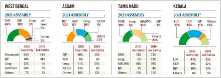 Nifty, Sensex, Bank Nifty
