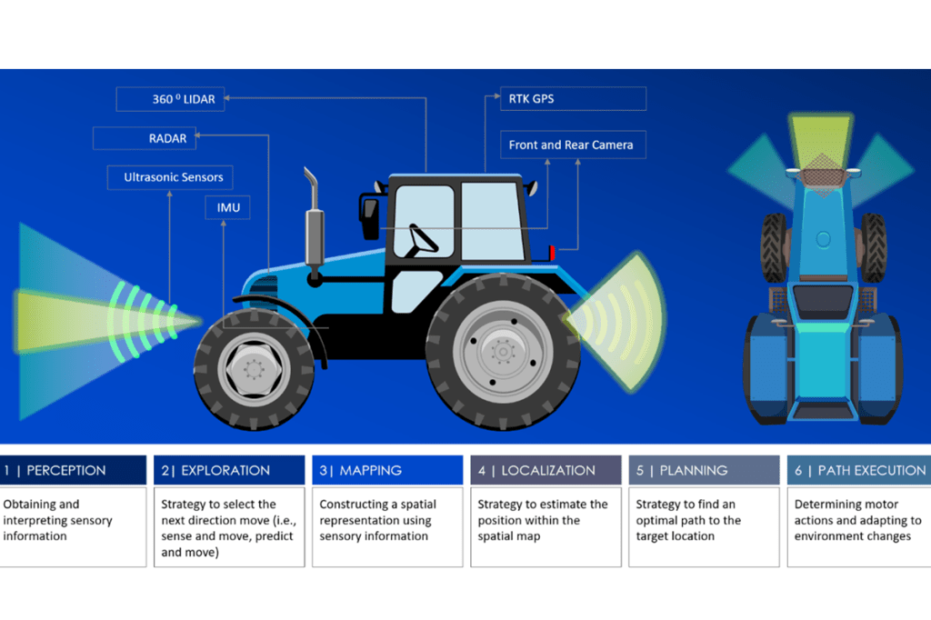 Autonomous vehicles hold potential to revolutionise farming, mining sectors & more: Tata Elxsi