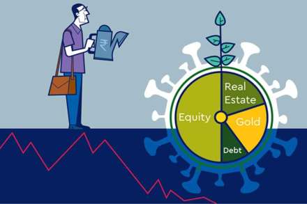 equity, equity investment, long-term investment, daily trading, market volatility, market recovery, Covid-19 pandemic, second Covid wave, asset allocation, debt portfolio