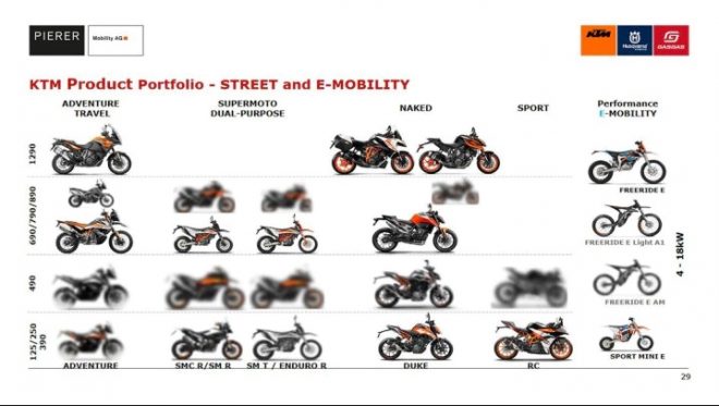 KTM’s upcoming 490 line up to include 490 Duke, RC 490: India launch expectations, all details
