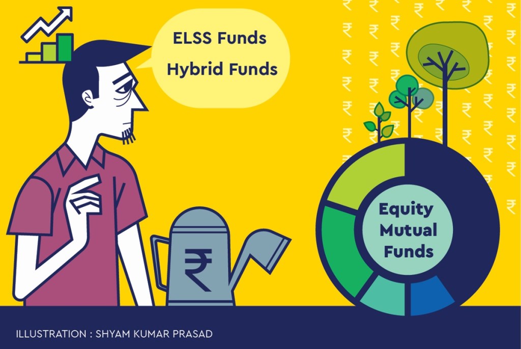 With interest rates of small savings schemes and bank deposits falling, many investors are switching to hybrid and equity-oriented mutual funds. Bank deposits grew at 9.7% as on May 21 as compared to around 11% a year ago.