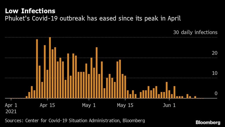 Overall, the airline aims to have 70 aircraft in the fleet by 2023, he said. Overall, the airline aims to have 70 aircraft in the fleet by 2023, he said.